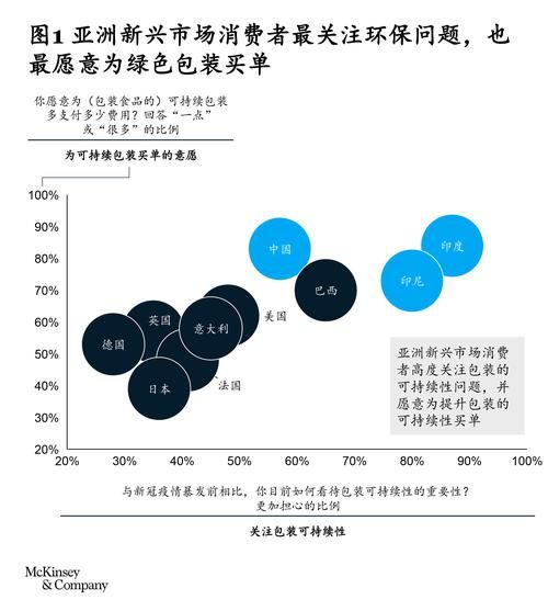 包装市场前景如何_未来五年增长动力在哪