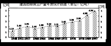土地发展前景怎么样_土地投资回报率如何