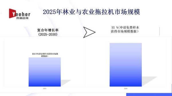 林业发展前景怎么样_林业行业未来趋势