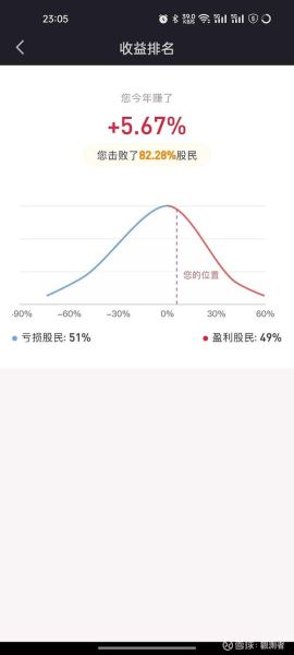 互联网理财产品哪个好_2024年收益排行