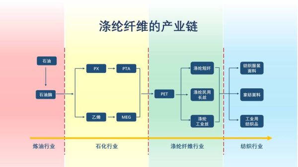 化纤行业前景如何_再生纤维市场机会在哪