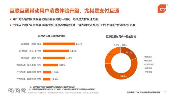移动端用户行为变化_如何提升移动SEO排名