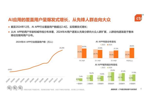 互联网公司最新趋势是什么_2024年如何布局