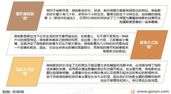 微电影未来发展趋势_微电影如何盈利