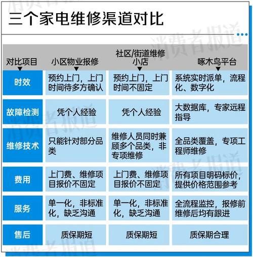 中国维修行业前景怎么样_维修店如何获客