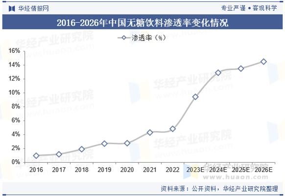 中国饮料行业现状如何_未来趋势有哪些