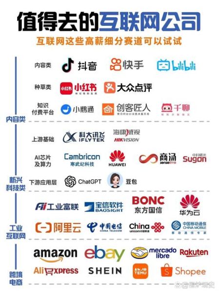 北京互联网和上海互联网哪个好_北京上海互联网公司对比