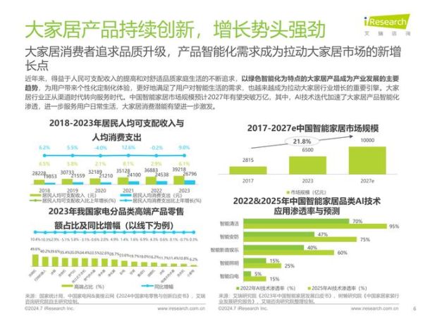 家居行业现状如何_2024年家居市场趋势