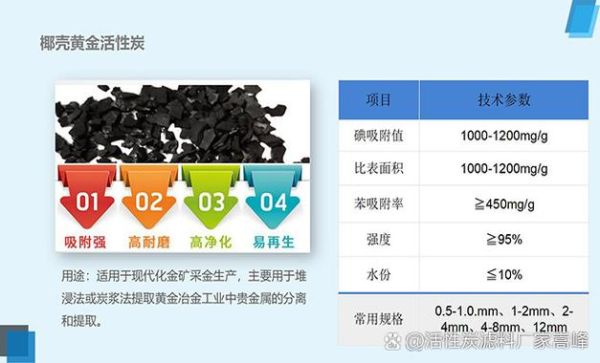 环保材料有哪些种类_环保材料市场前景如何