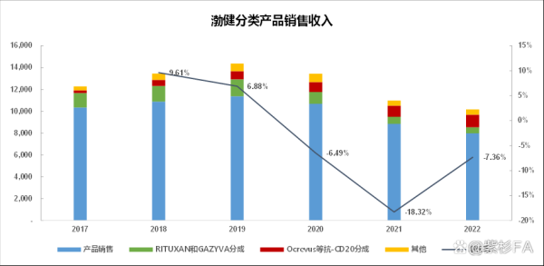 2017互联网销售额是多少_如何解读增长曲线