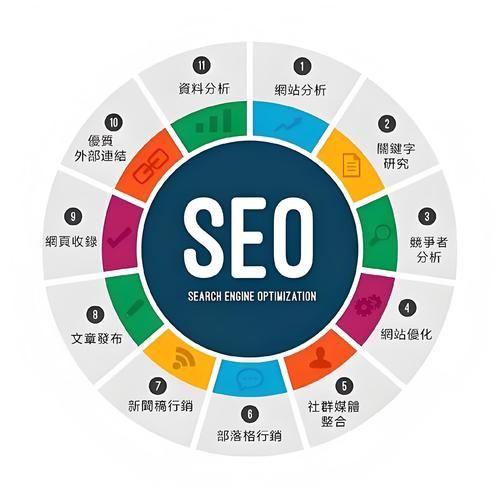 未来网站SEO怎么做_2025后流量增长靠什么