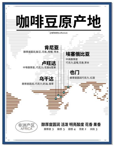 2016年咖啡行业怎么样_精品咖啡如何突围