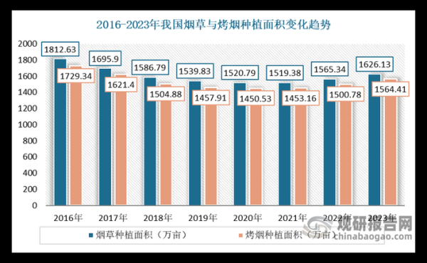 烟草行业市场分析_未来五年发展趋势