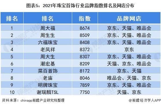 珠宝行业前景如何_珠宝品牌如何突围
