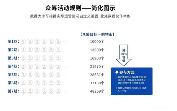 互联网众筹有哪些风险_如何规避众筹失败