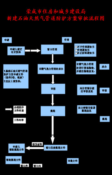 互联网政务服务如何办理_网上政务大厅怎么用