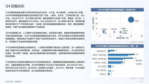 互联网创业报告_2024年还能做哪些项目
