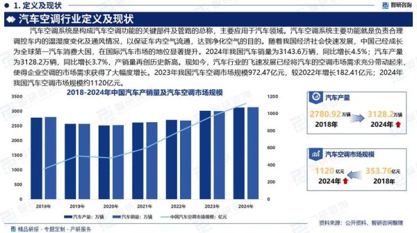 2017年空调市场怎么样_空调行业竞争格局