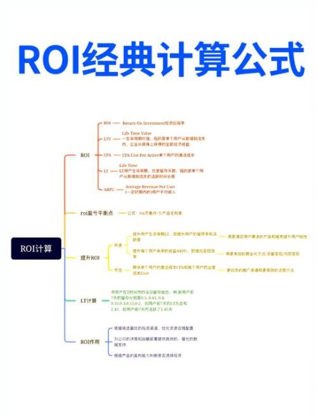 互联网广告研究报告_如何提升ROI