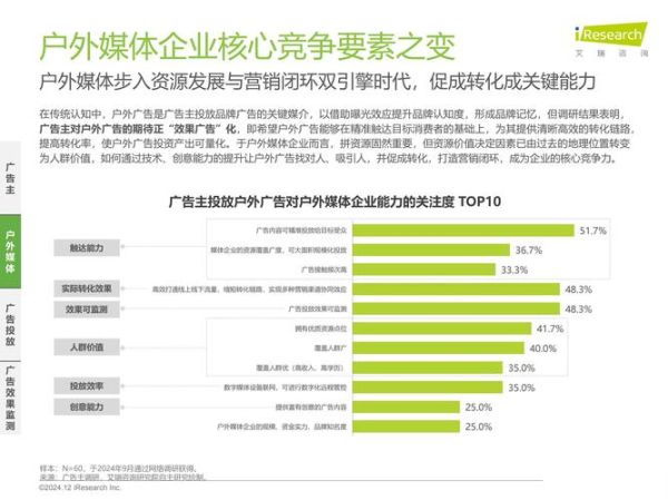 互联网广告研究报告_如何提升ROI