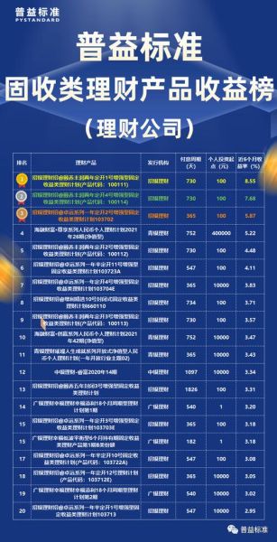 互联网理财产品有哪些_如何盈利