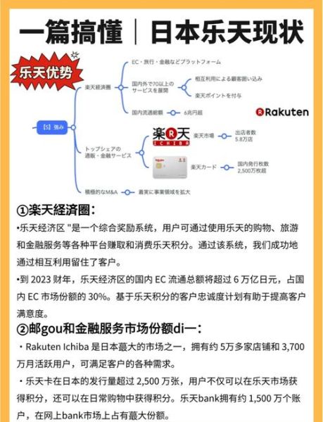 日本乐天如何布局互联网金融_乐天支付与乐天银行哪个更安全