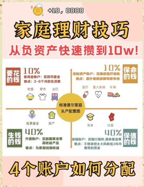 互联网理财产品怎么选_新手入门技巧