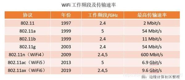 wifi发展前景如何_wifi会被5G取代吗