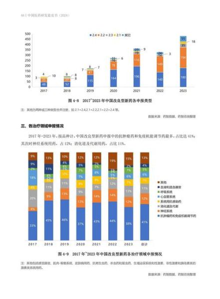 药物制剂行业前景如何_药物制剂行业前景如何