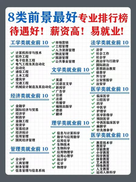 2020就业前景好的专业有哪些_如何选择