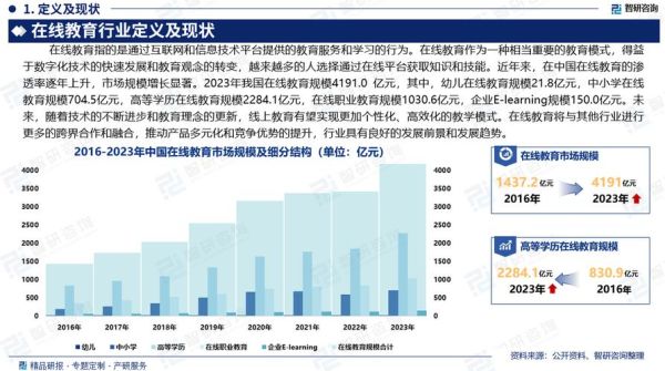 互联网教育行业未来五年发展趋势_在线教育平台如何突围
