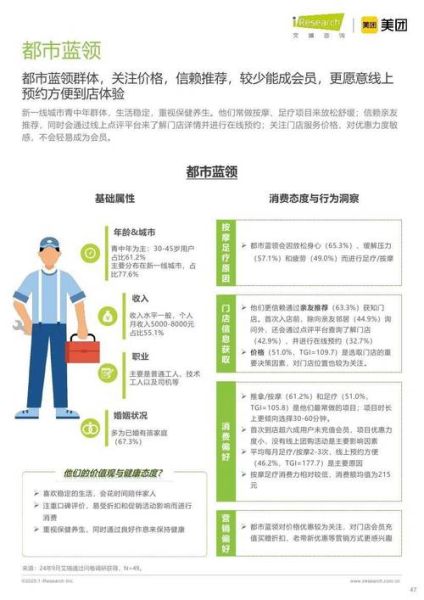 按摩行业前景怎么样_2024年按摩店还能赚钱吗