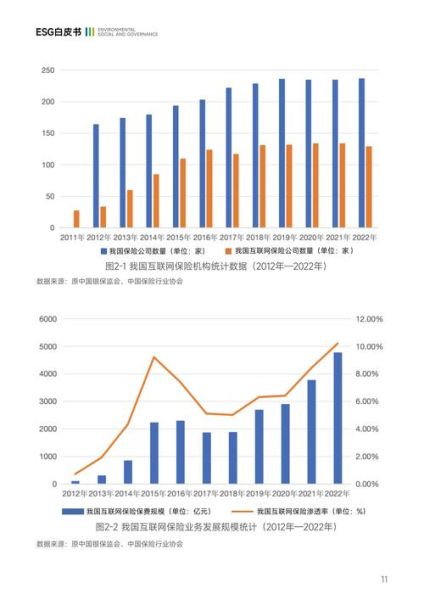 互联网保险趋势怎么看_2024年值得买吗