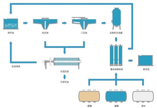 电镀行业未来前景怎么样_电镀废水处理技术有哪些