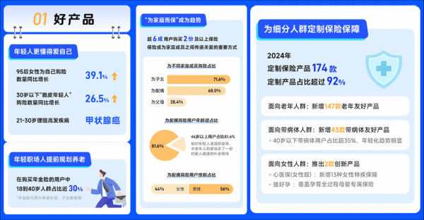 互联网保险集中度有多高_如何评估