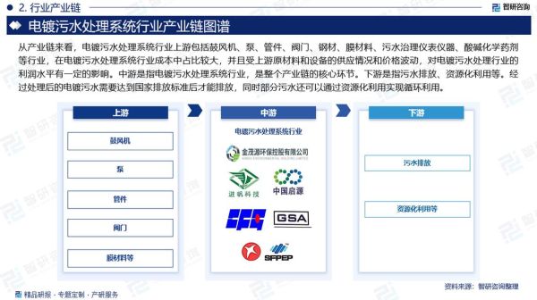 电镀行业未来前景怎么样_电镀废水处理技术有哪些