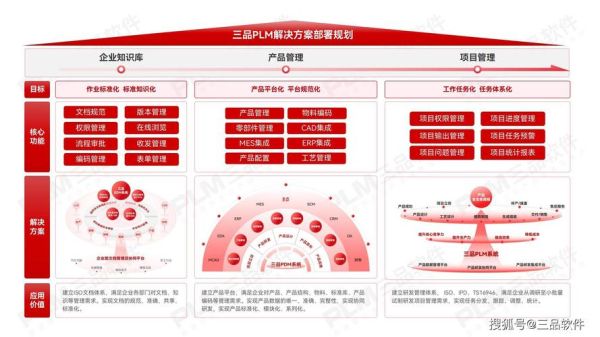PLM系统是什么_PLM未来发展趋势