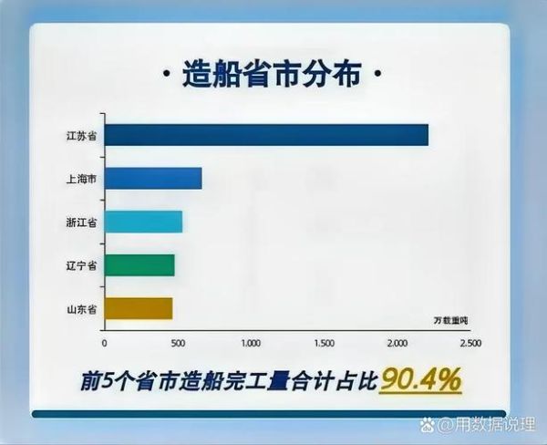 中国造船业前景如何_未来订单趋势