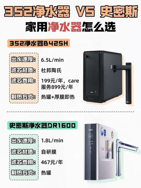 家用净水器哪个牌子好_净水机怎么选