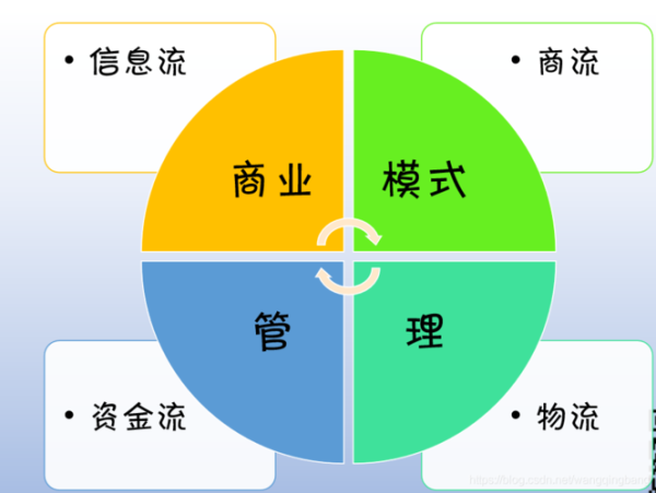 互联网行业靠什么盈利_盈利模式有哪些