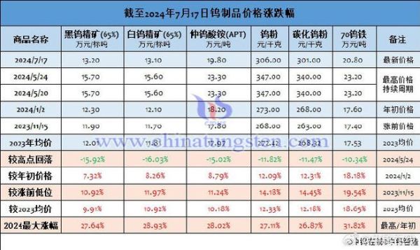 钨矿未来十年价格走势_钨矿资源枯竭了吗
