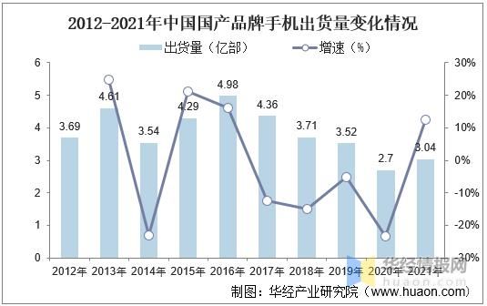 中国手机发展前景如何_国产手机品牌未来趋势