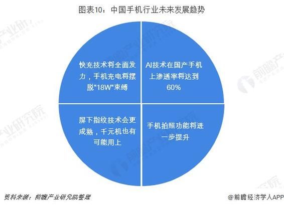中国手机发展前景如何_国产手机品牌未来趋势