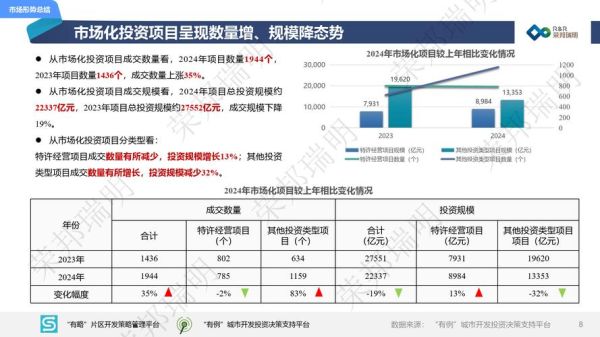 全国互联网投融资现状_2024年融资趋势
