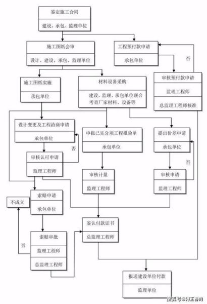 EPC工程总承包模式优缺点_EPC项目如何控制成本