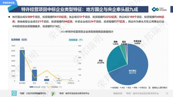 全国互联网投融资现状_2024年融资趋势