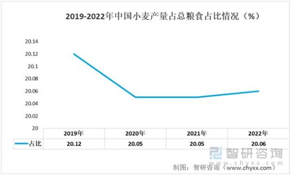 中国面粉行业现状如何_面粉价格走势预测
