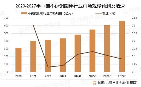 不锈钢未来发展趋势_不锈钢行业前景如何