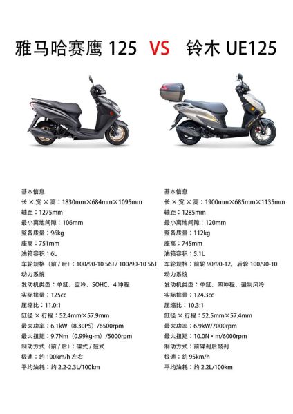 摩托车未来发展趋势_买摩托车还是电动车