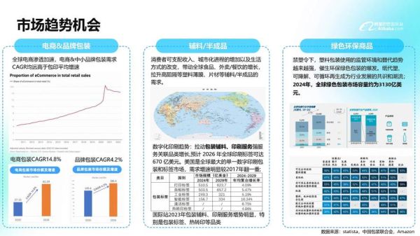包装印刷行业前景如何_包装印刷行业未来发展趋势
